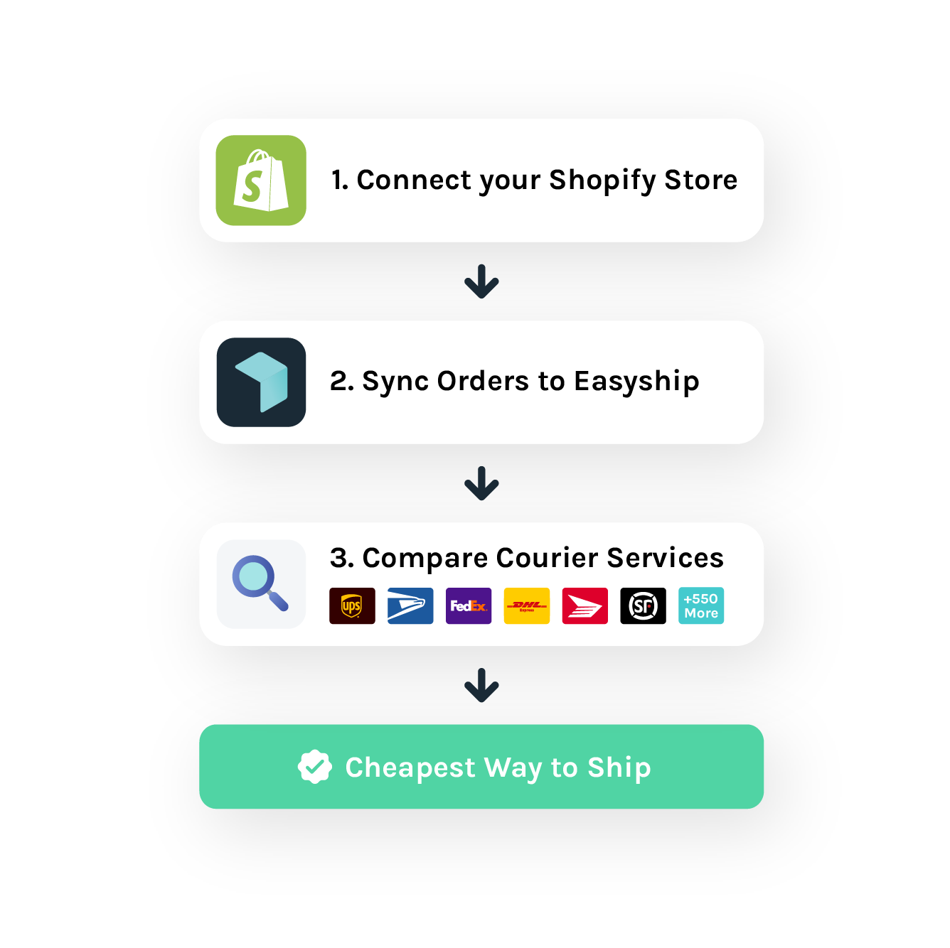 Shipping Automation Image